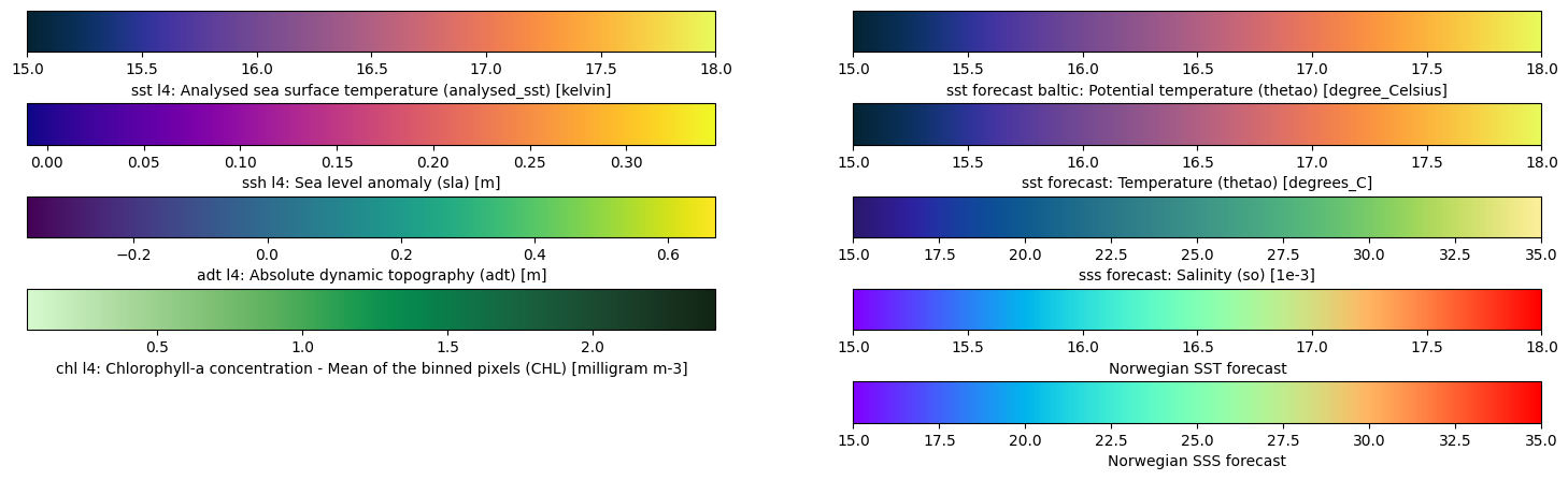 Colorbars of satellite products