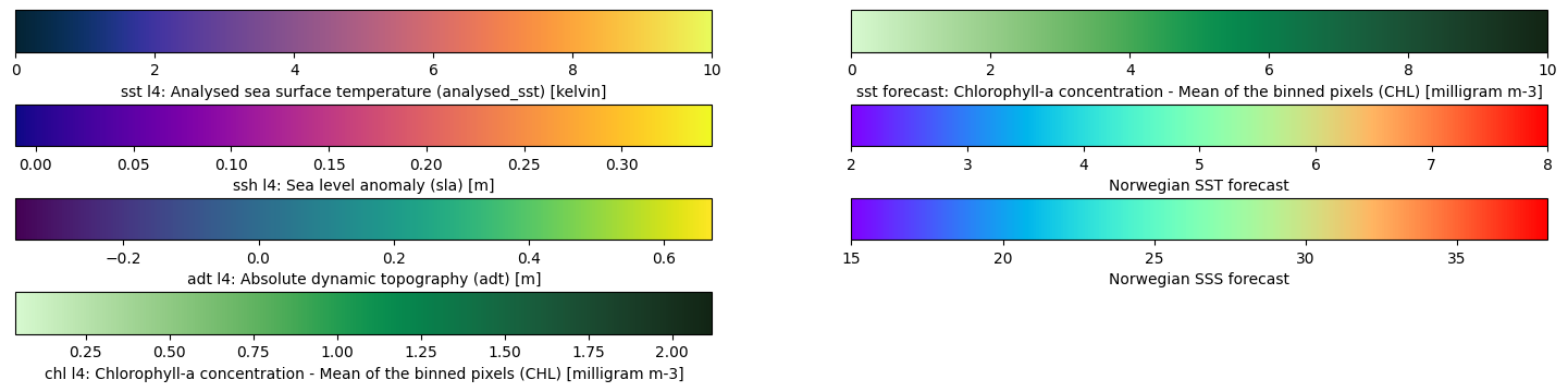 Colorbars of satellite products